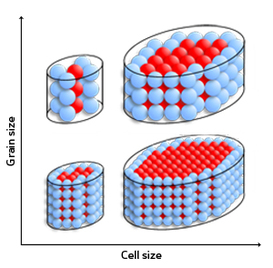 A*STAR Singapore – Future of data storage – Good things come in small nano-packages